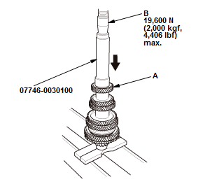 Manual Transaxle - Testing & Troubleshooting